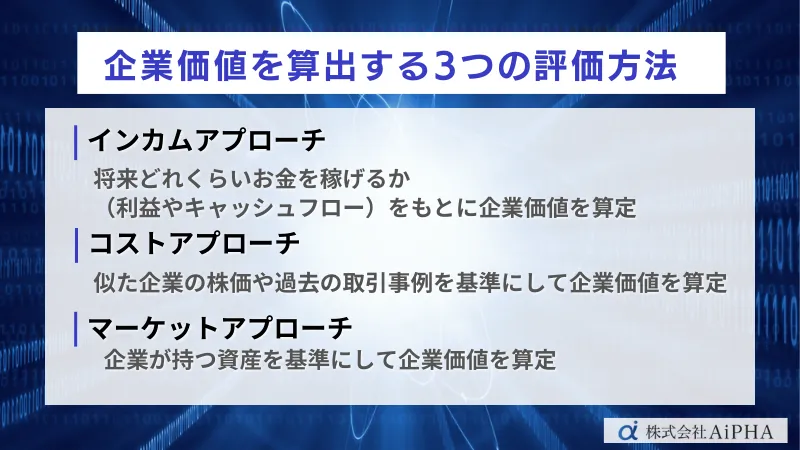 企業価値を算出する3つの評価方法