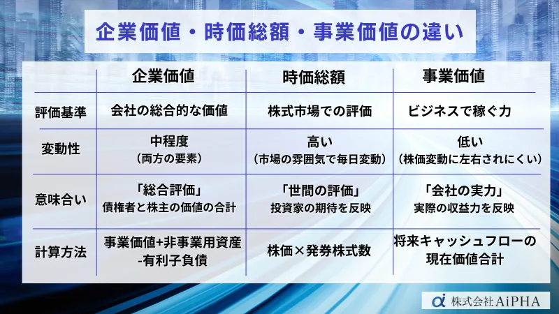 企業価値・時価総額・事業価値の違い