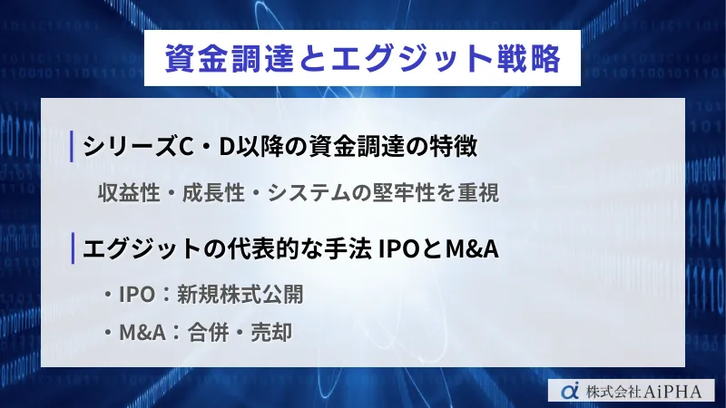 資金調達とエグジット戦略