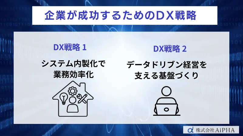 DX戦略